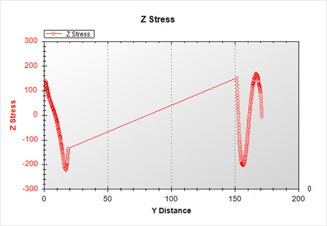 관심영역 프로파일/리포트